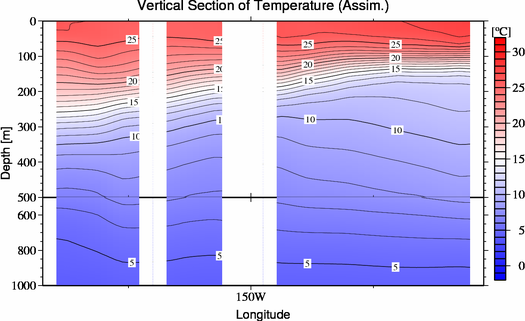 result of assimilation