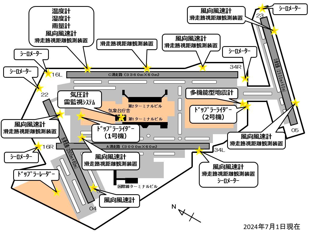 東京国際空港の気象観測機器の配置図