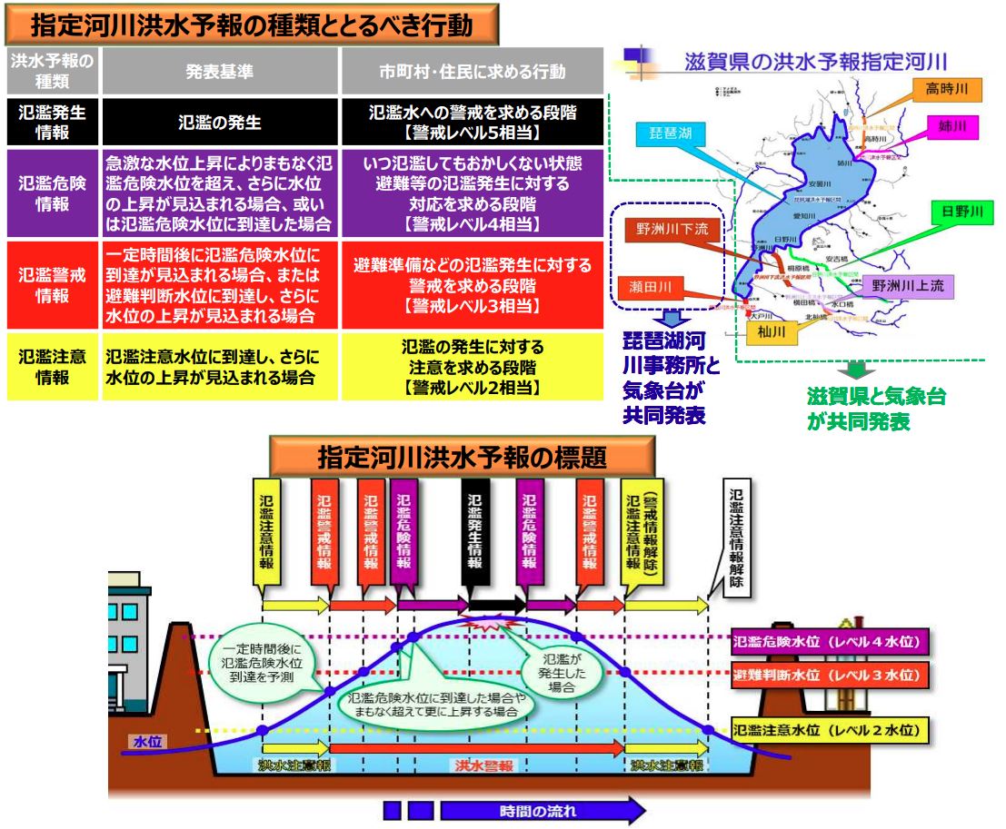 防災気象情報ハンドブック抜粋
