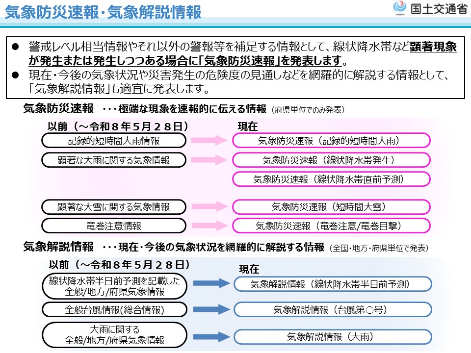 新たな防災気象情報2026