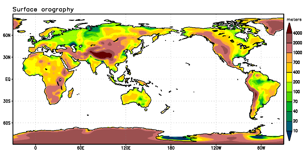 選んだ要素に応じた図