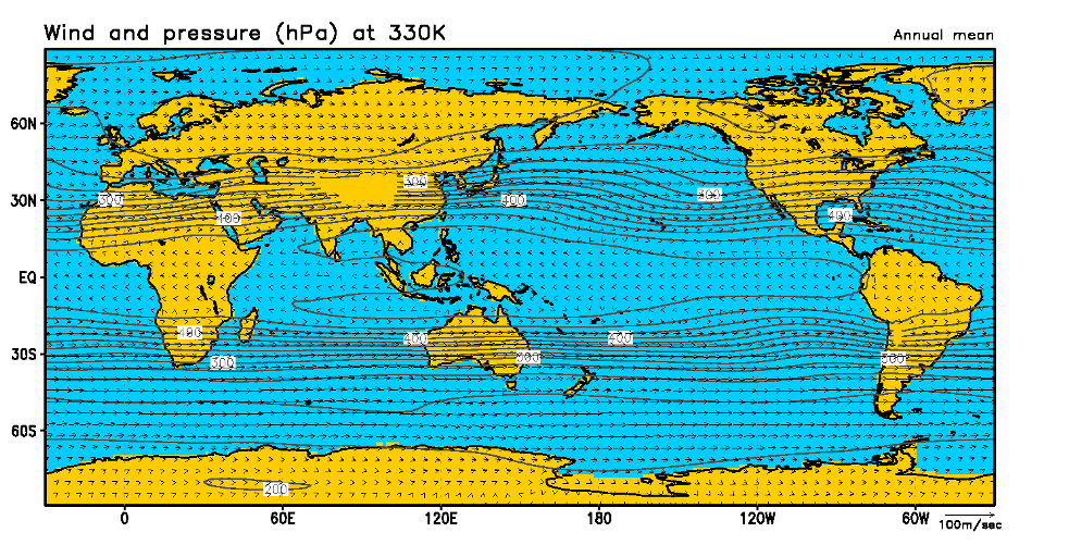 選んだ要素と期間に応じた図
