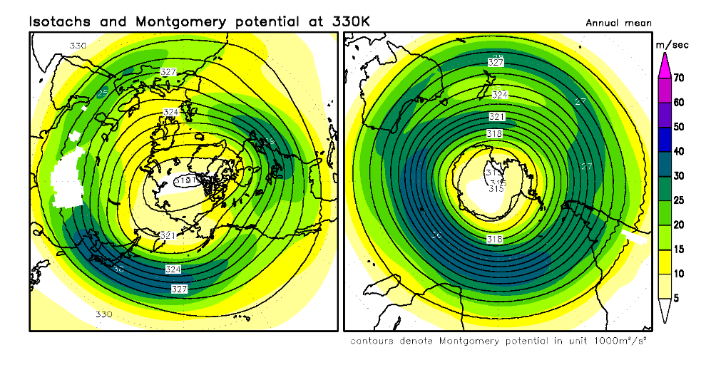 選んだ要素と期間に応じた図