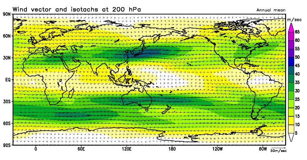 選んだ要素と期間に応じた図