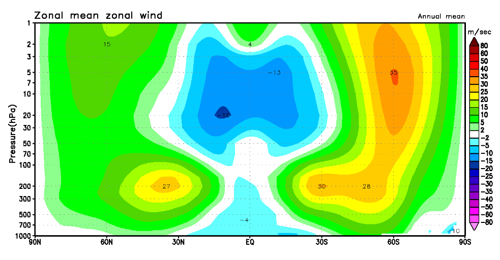 選んだ要素と期間に応じた図