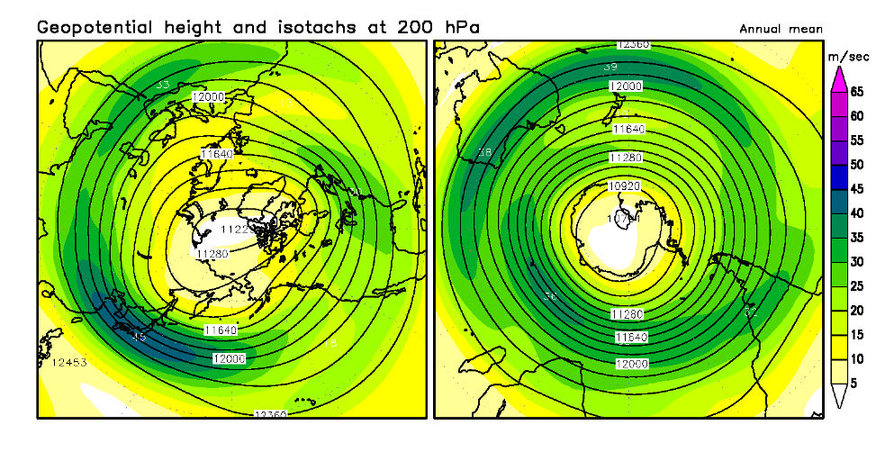 選んだ要素と期間に応じた図