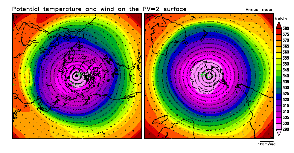選んだ要素と期間に応じた図
