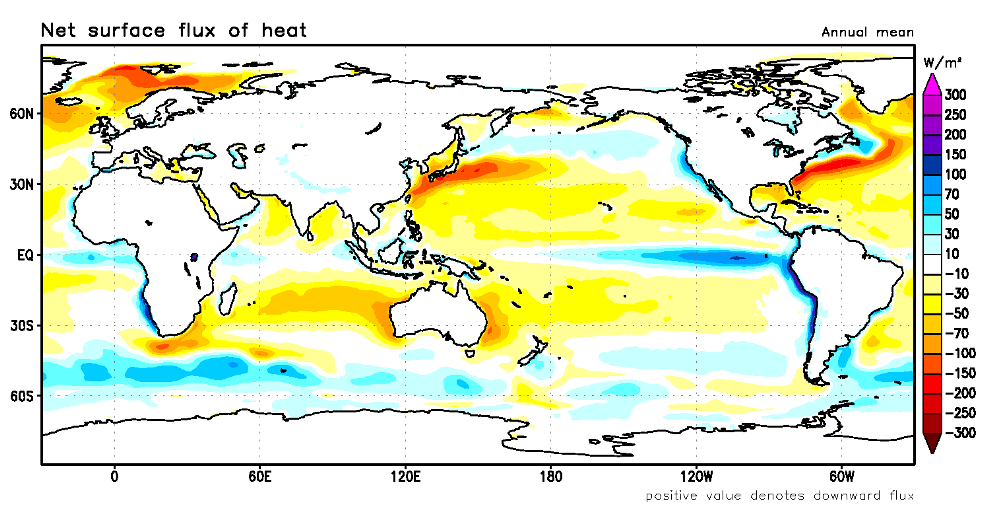 選んだ要素と期間に応じた図