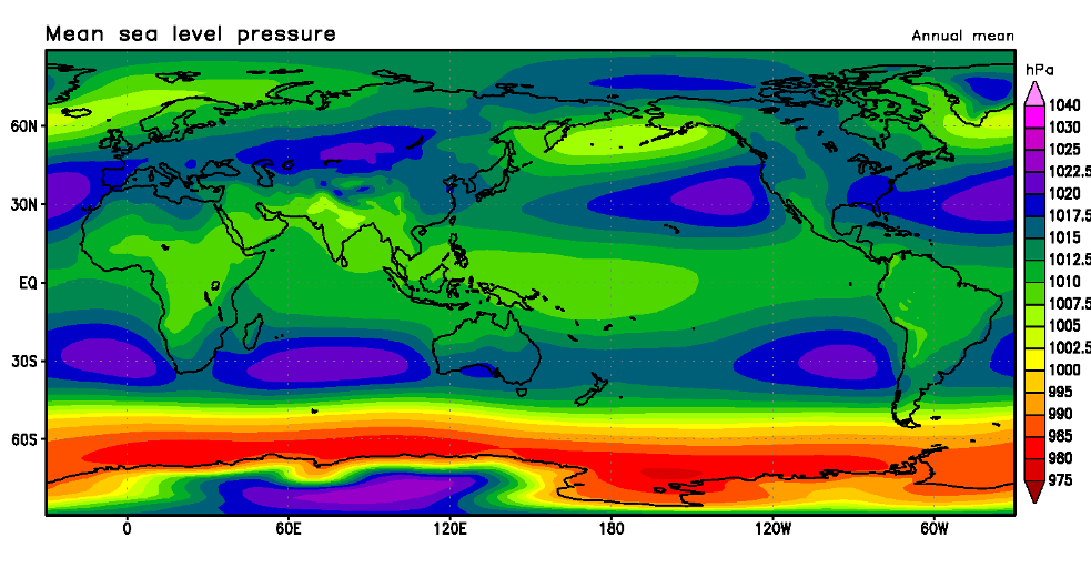 選んだ要素と期間に応じた図