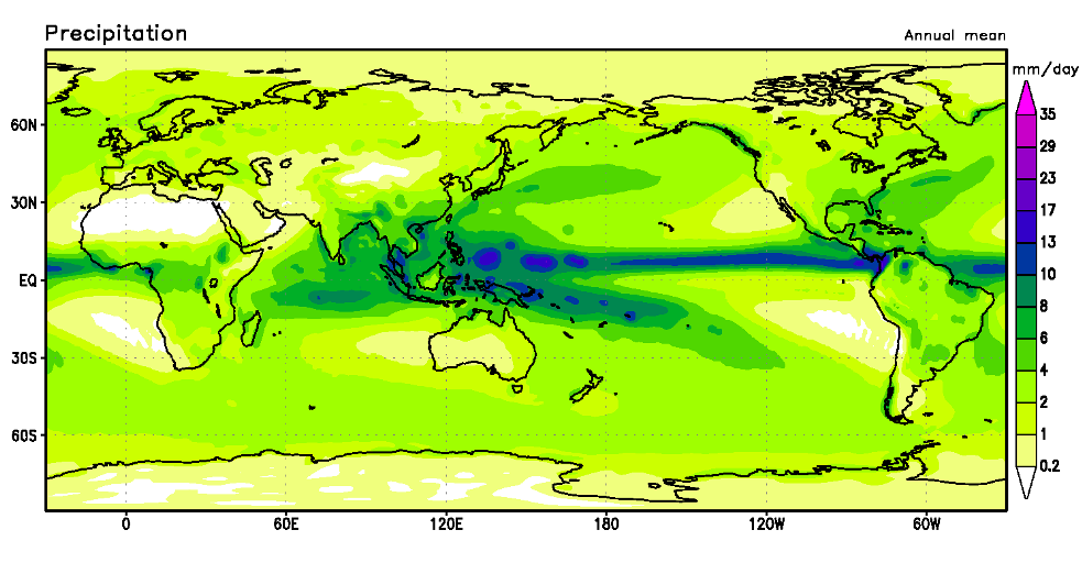 選んだ要素と期間に応じた図