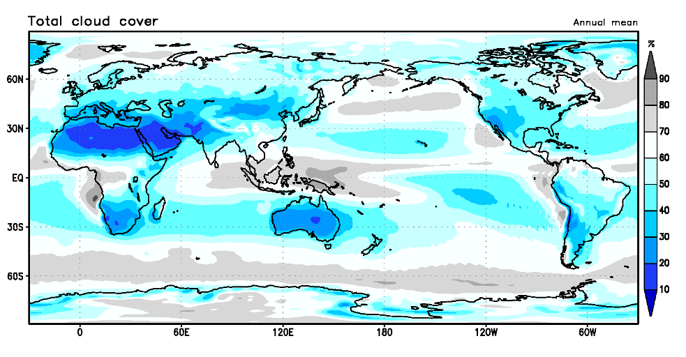 選んだ要素と期間に応じた図