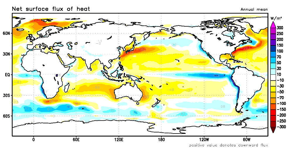 選んだ要素と期間に応じた図