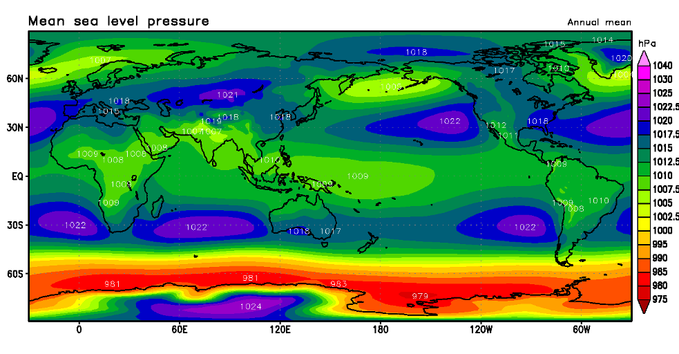 選んだ要素と期間に応じた図