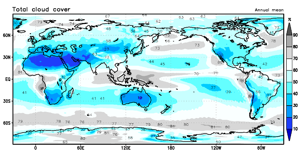 選んだ要素と期間に応じた図
