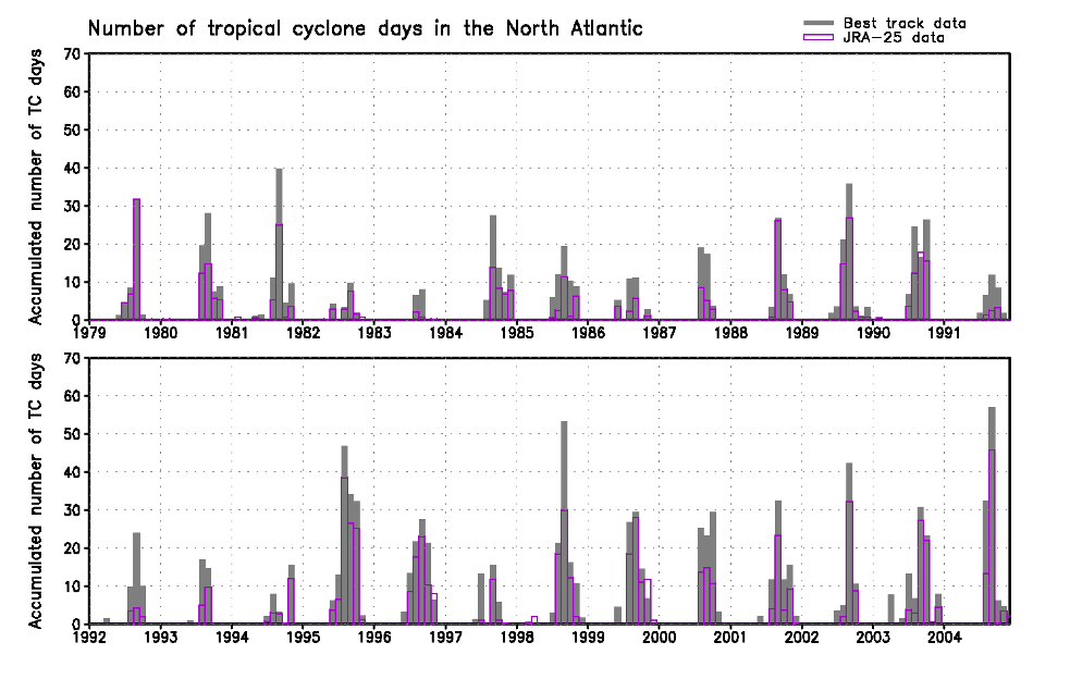 選んだ領域の熱帯低気圧の積算存在日数の図