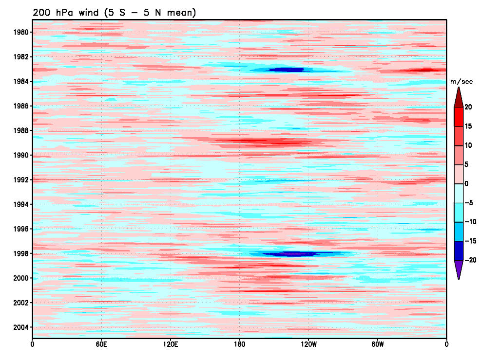 選んだ要素に応じた図