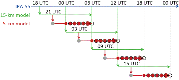 DSJRA-55の計算の流れ