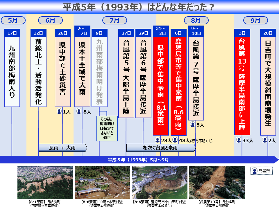 平成5年5月から9月の状況