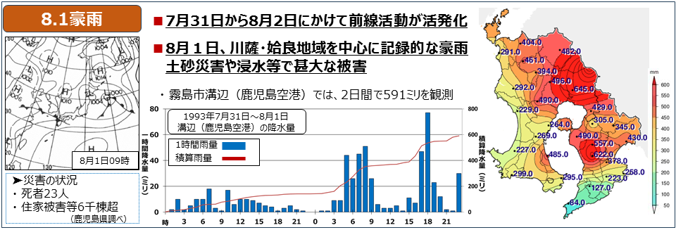 8.1豪雨の状況