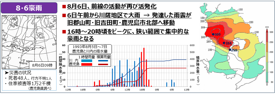 8.6豪雨の状況