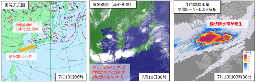 鹿児島県に線状降水帯発生時の気象状況(令和3年7月10日) 鹿児島県に線状降水帯発生時の気象状況(令和3年7月10日)