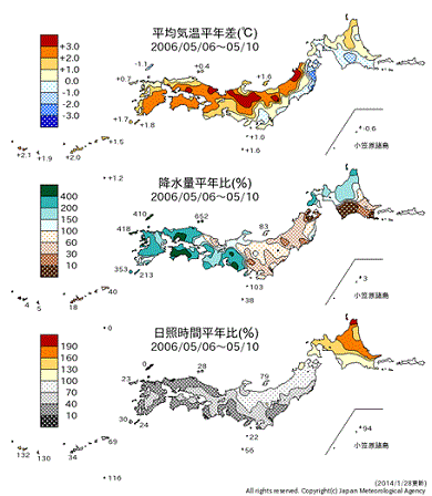 平均気温平年差、降水量平年比、日照時間平年比（2006年5月6日～10日）