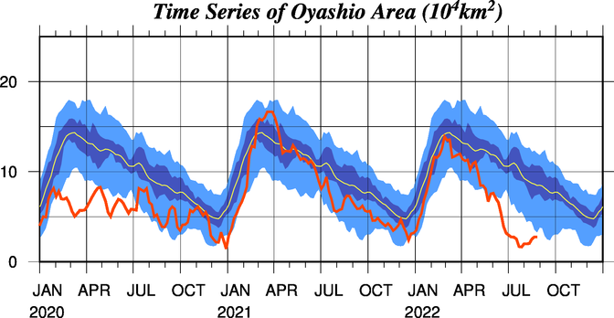 親潮の面積の時系列図