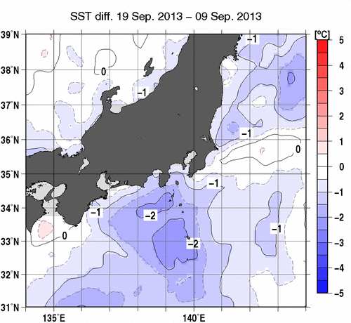関東・東海・北陸周辺海域の10日間の海面水温変化量分布図（9月19日）