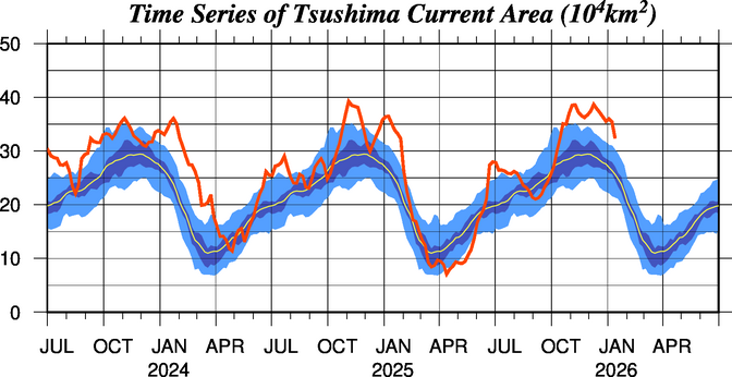 対馬暖流の勢力の時系列図