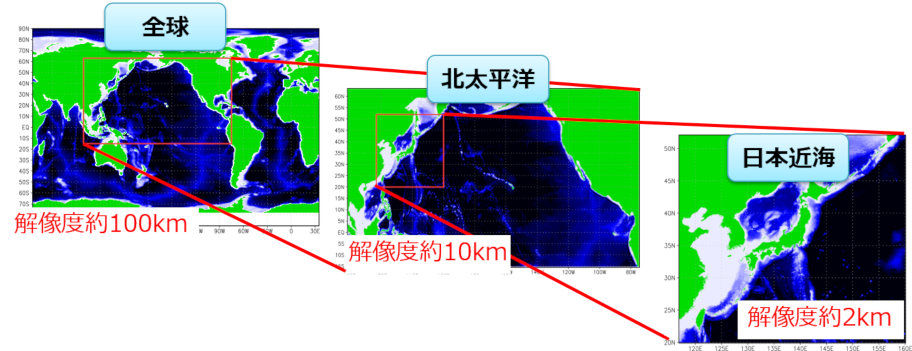 図１　JPNシステムの構成