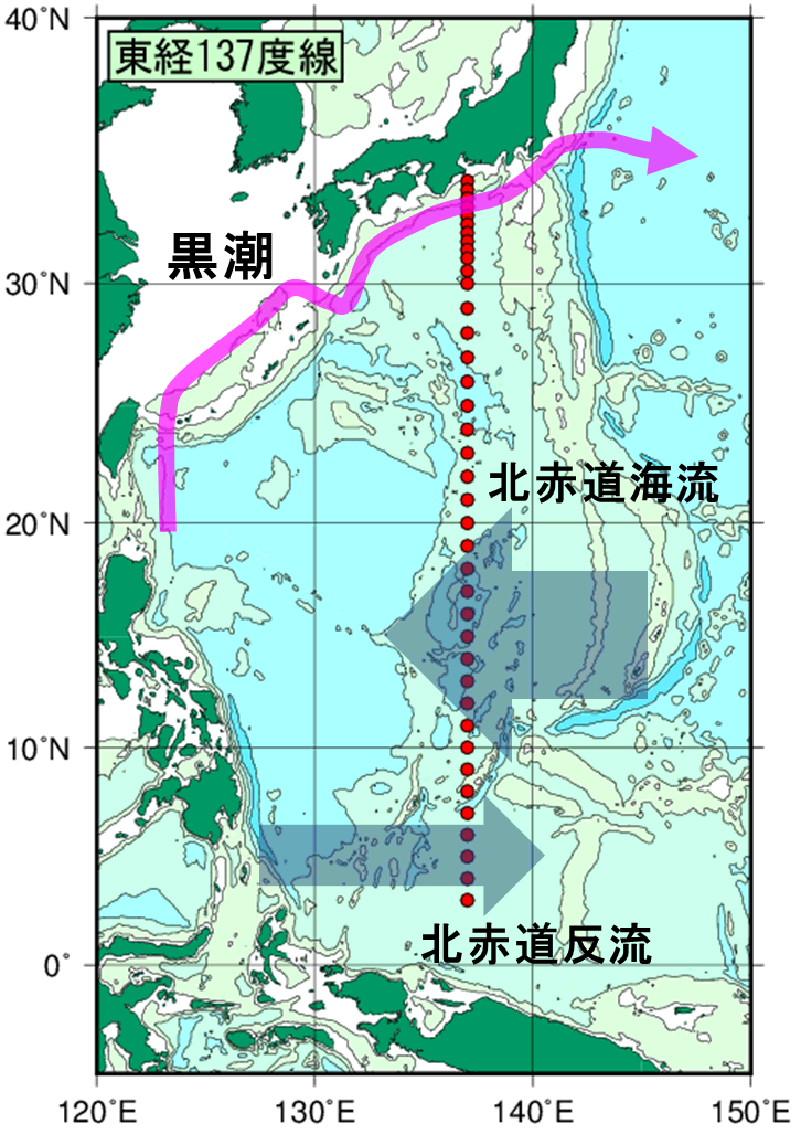 東経137度線の測点図