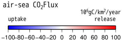 flux_cbar