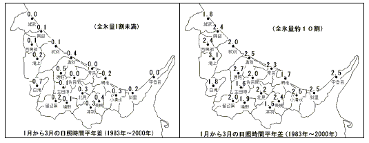 海氷と日照時間