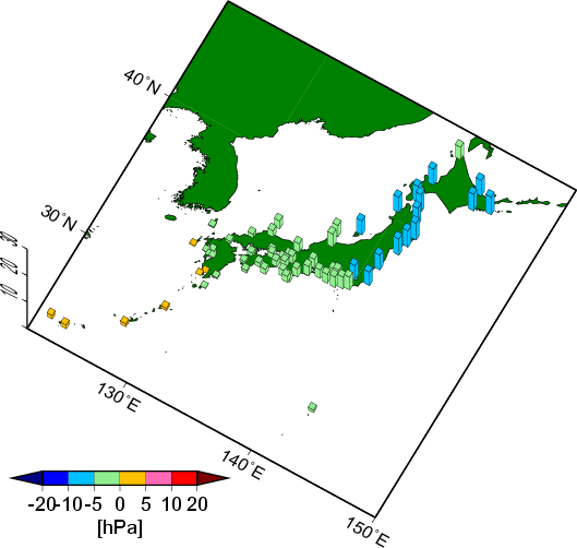 月平均海面気圧偏差分布