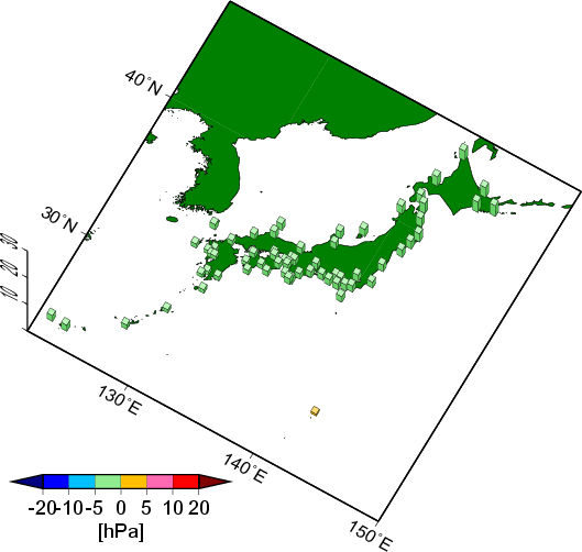 月平均海面気圧偏差分布