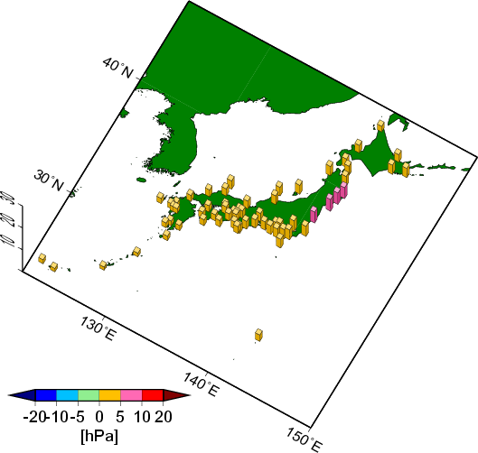 月平均海面気圧偏差分布