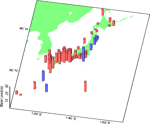 月平均潮位例年差図