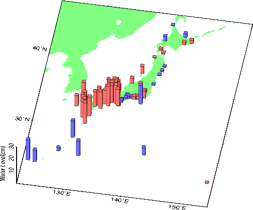 月平均潮位例年差図