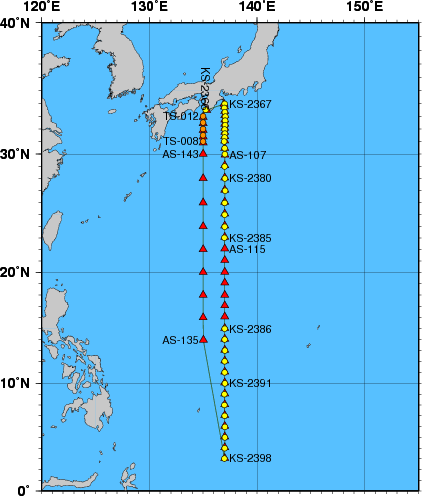 Station Chart