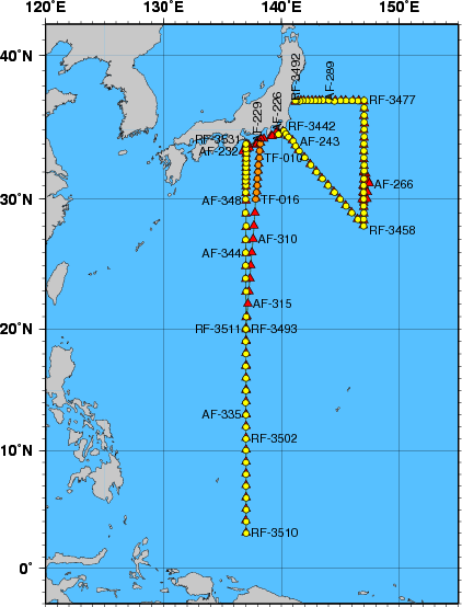 Station Chart