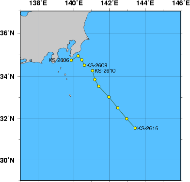 Station Chart
