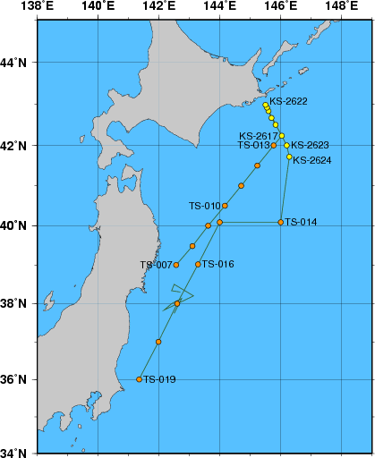 Station Chart
