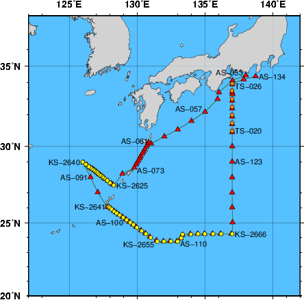 Station Chart