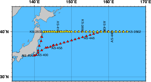 Station Chart