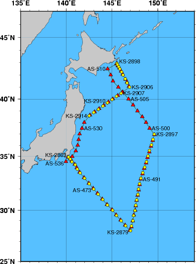 Station Chart