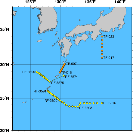 Station Chart