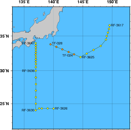 Station Chart