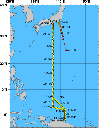 Station Chart