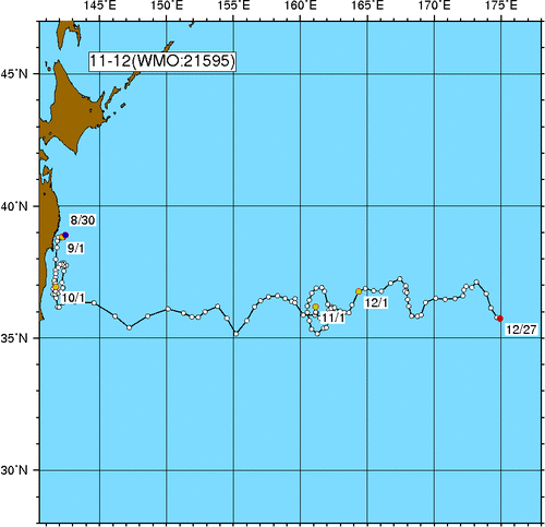Track Chart