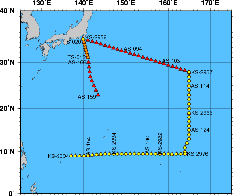 Station Chart